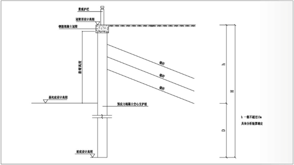 4.拉锚式挡土支护结构.png