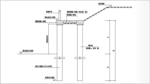 3.锚碇式挡土支护结构.jpg